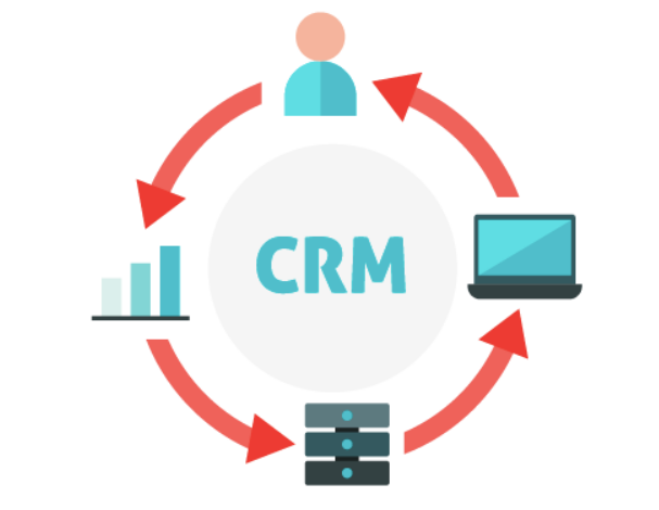 CRM y Embudos de Venta: Estrategias que Convierten